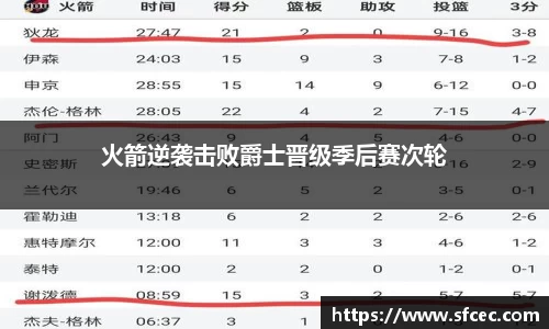 火箭逆袭击败爵士晋级季后赛次轮