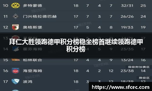 拜仁大胜领跑德甲积分榜稳坐榜首继续领跑德甲积分榜