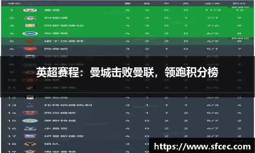 英超赛程：曼城击败曼联，领跑积分榜
