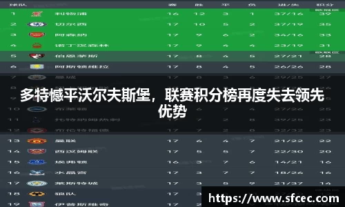 多特憾平沃尔夫斯堡，联赛积分榜再度失去领先优势
