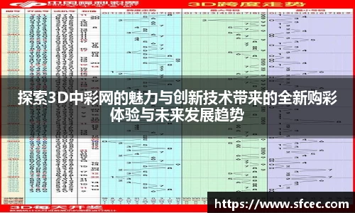 探索3D中彩网的魅力与创新技术带来的全新购彩体验与未来发展趋势