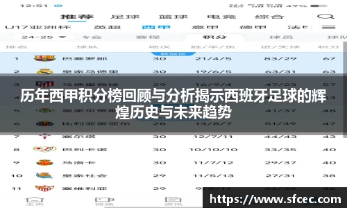 历年西甲积分榜回顾与分析揭示西班牙足球的辉煌历史与未来趋势