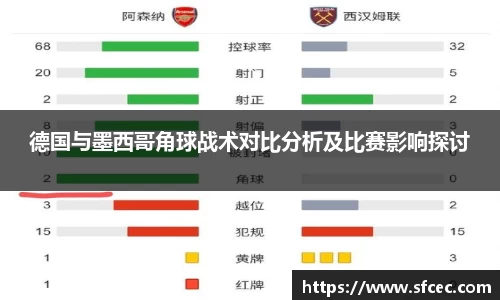 德国与墨西哥角球战术对比分析及比赛影响探讨